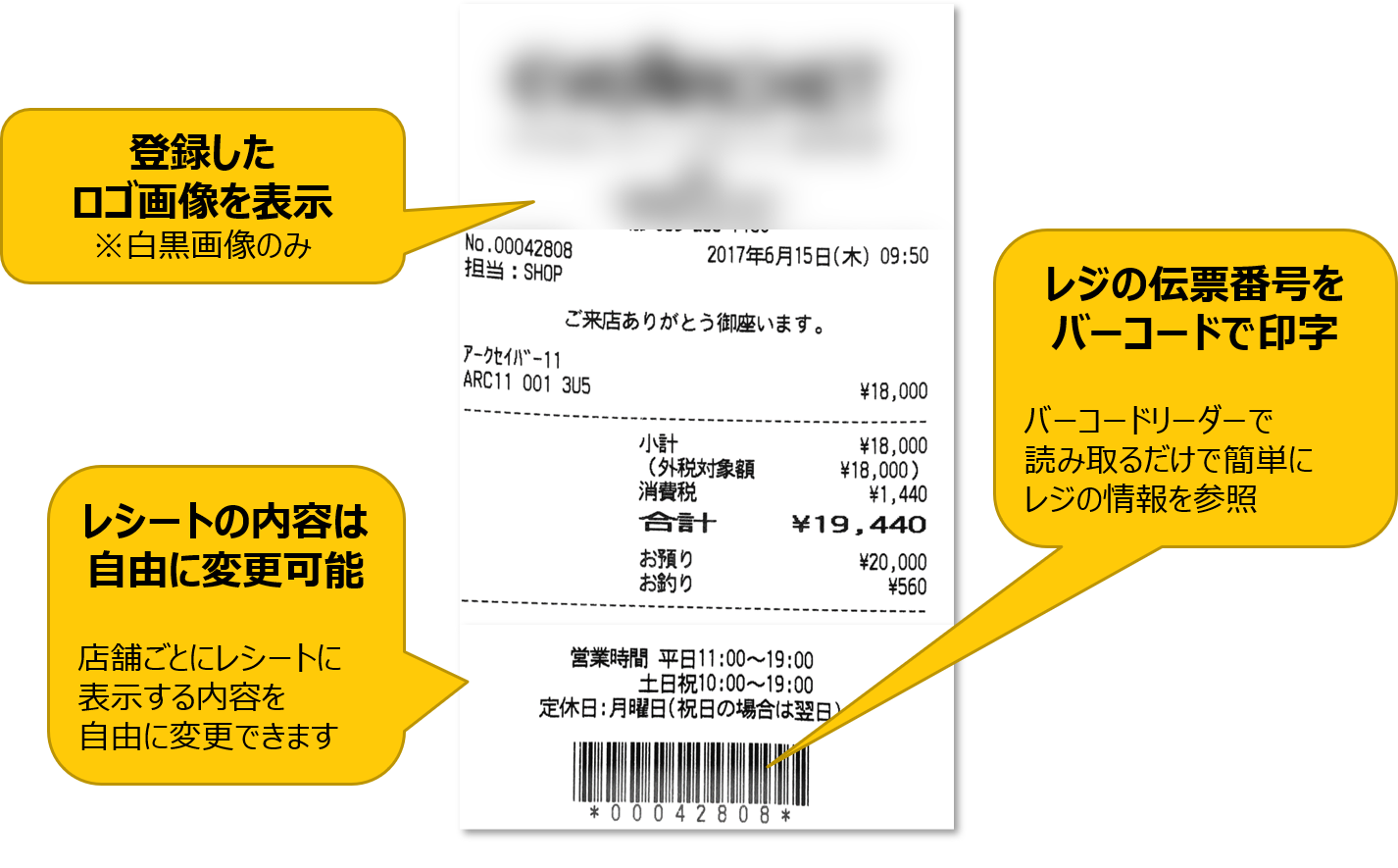 レシート印刷イメージ