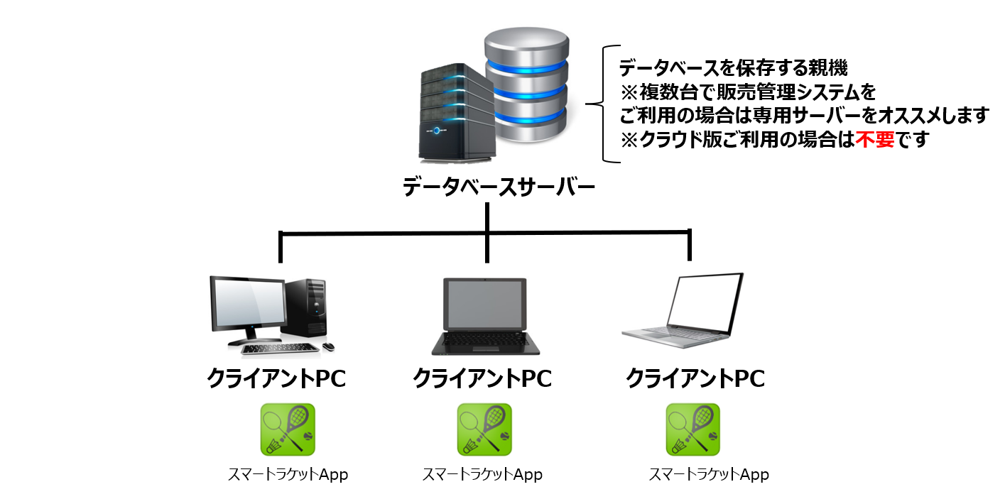 システム構成例