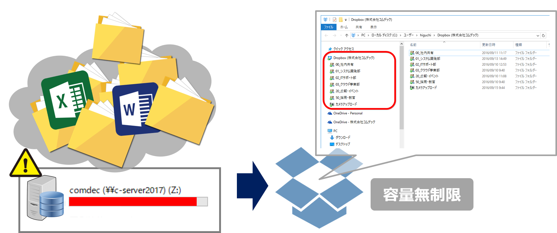 NASや小規模サーバーからの移行