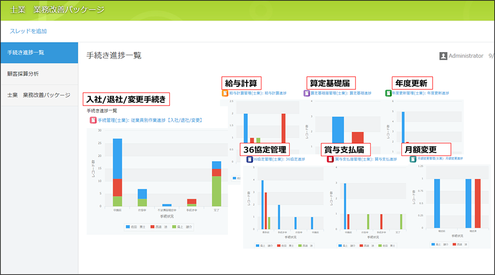 手続き確認ポータル