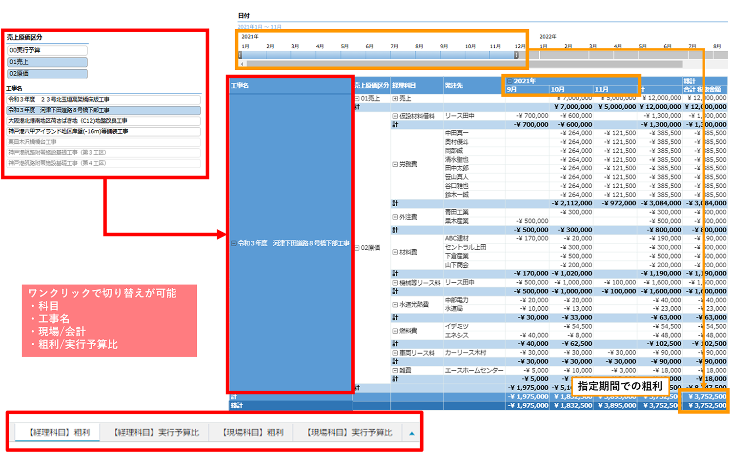 工事別損益計算書