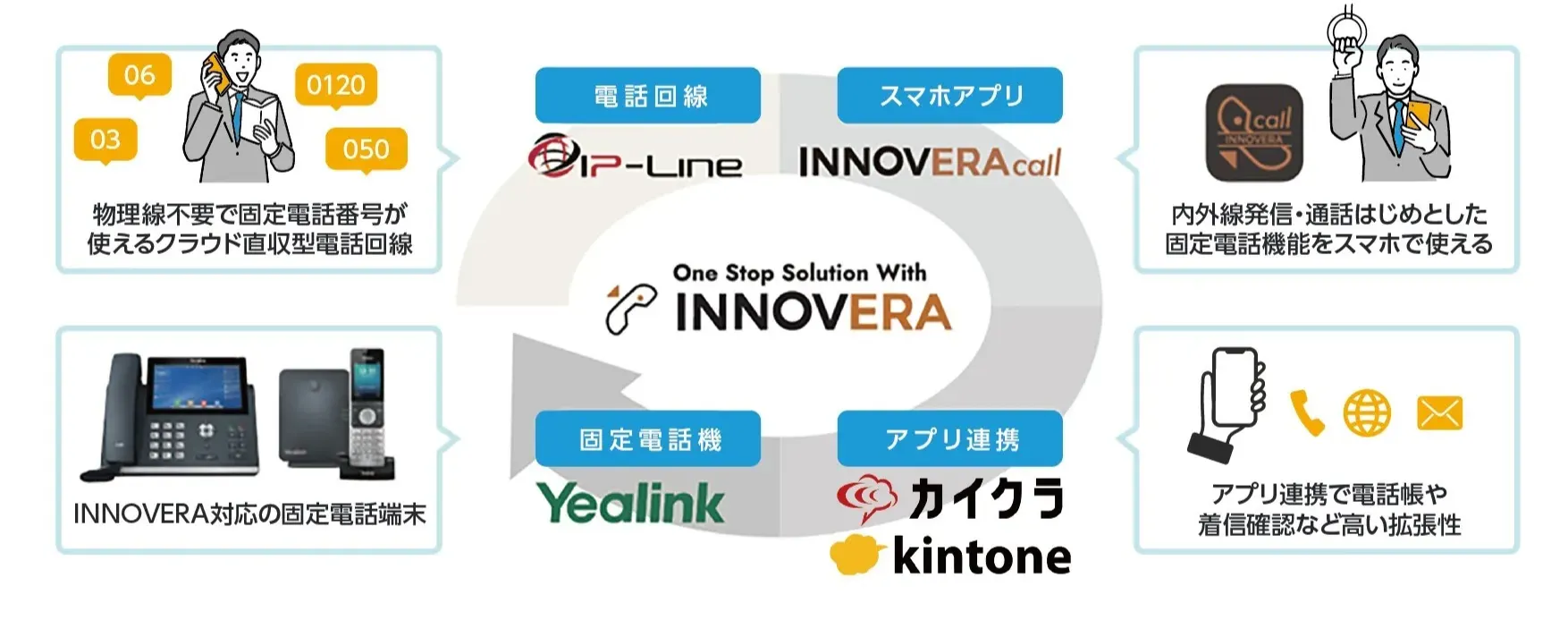 クラウドPBX 「INNOVERA（イノベラ）」導入はコムデックにお任せ！