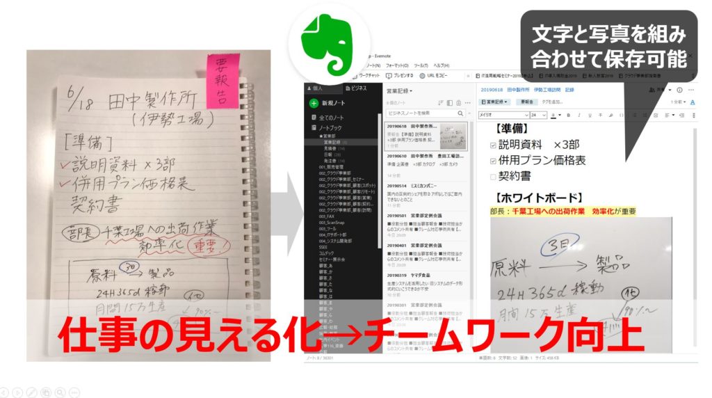 仕事の見える化