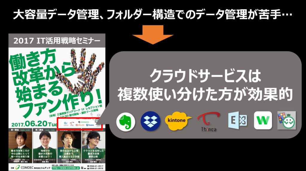 クラウドワークスの使い分け