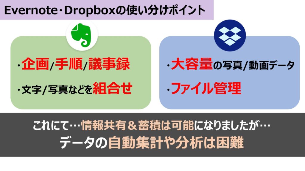 クラウドツール使い分けのポイント