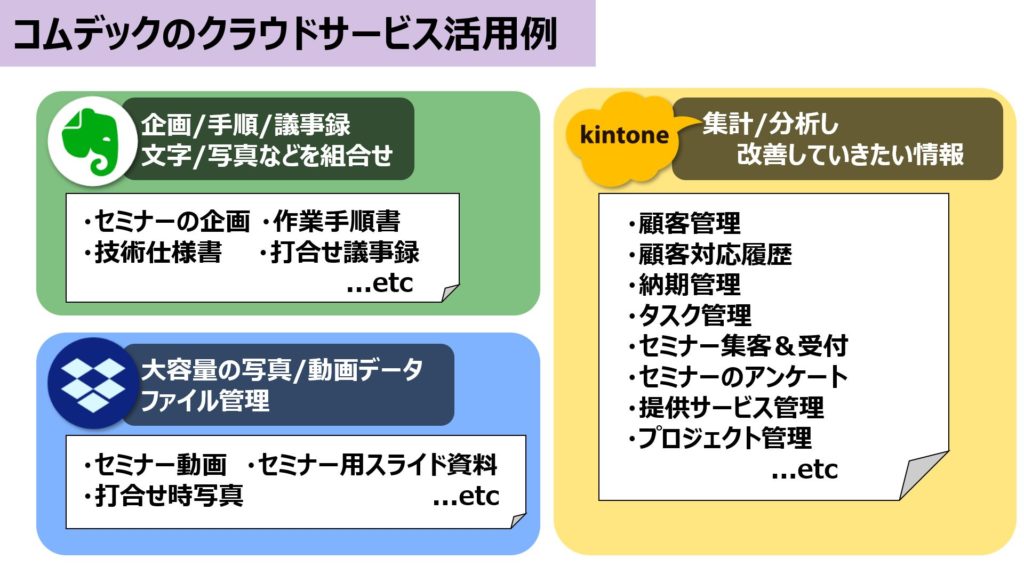 クラウドサービス活用例