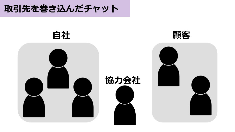 取引先を巻き込んだチャット