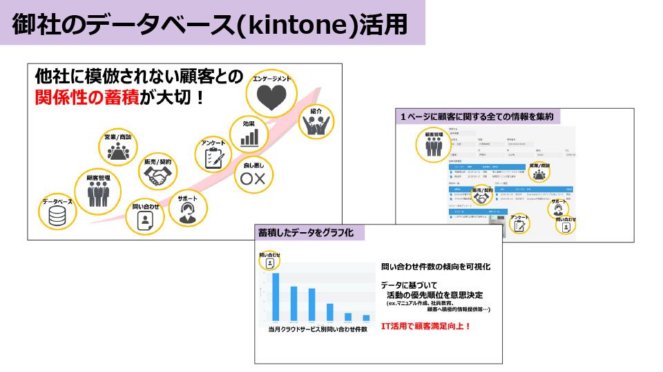 データベース(kintone)活用