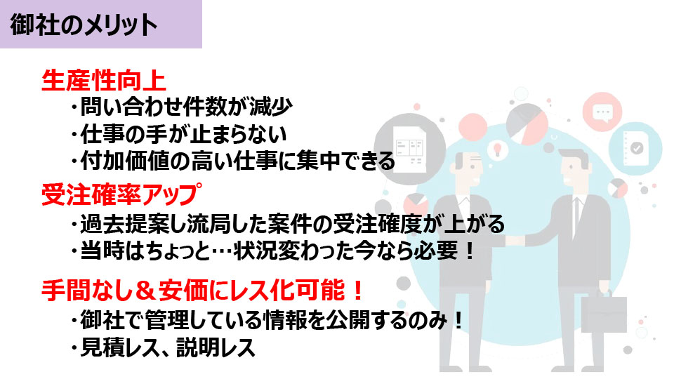 生産性向上/受注確立アップ/手間なし&安価にレス化可能