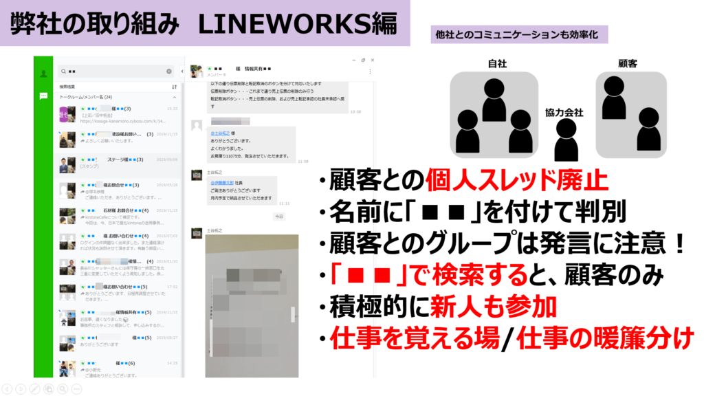 コムデックの取り組み:LINEWORKS