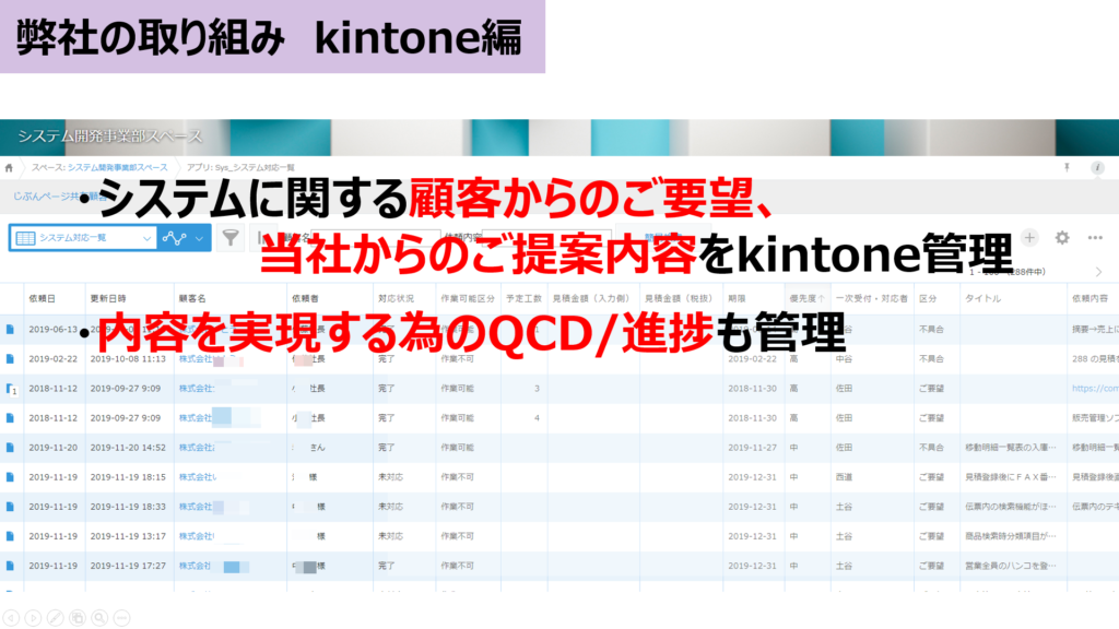 コムデックの取り組み:kintone