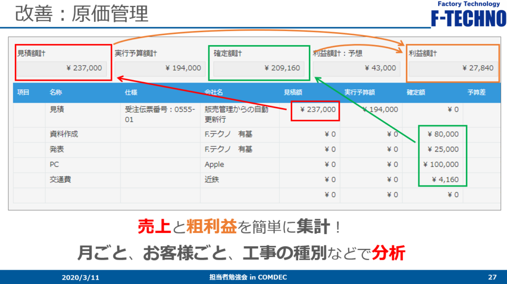改善