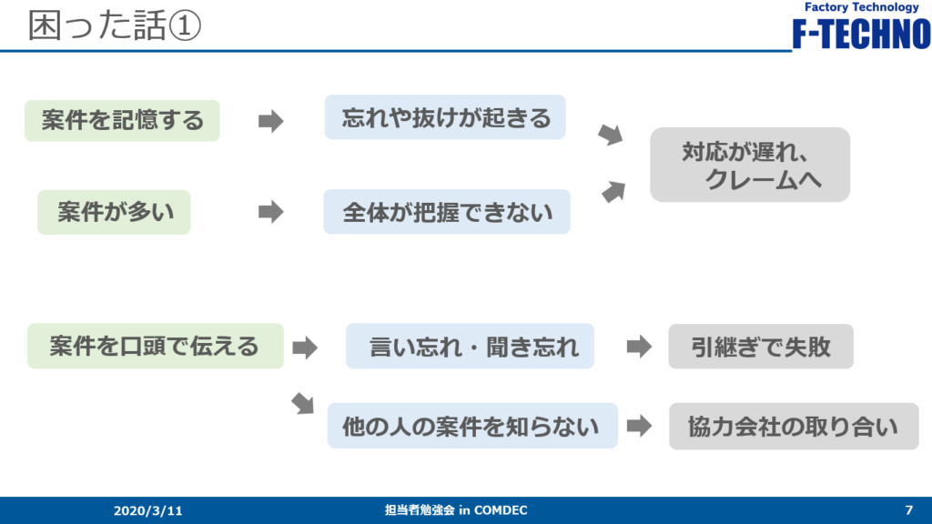困った話001