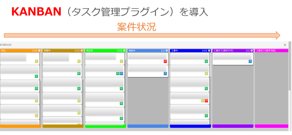 kintoneプラグイン「KANBAN」