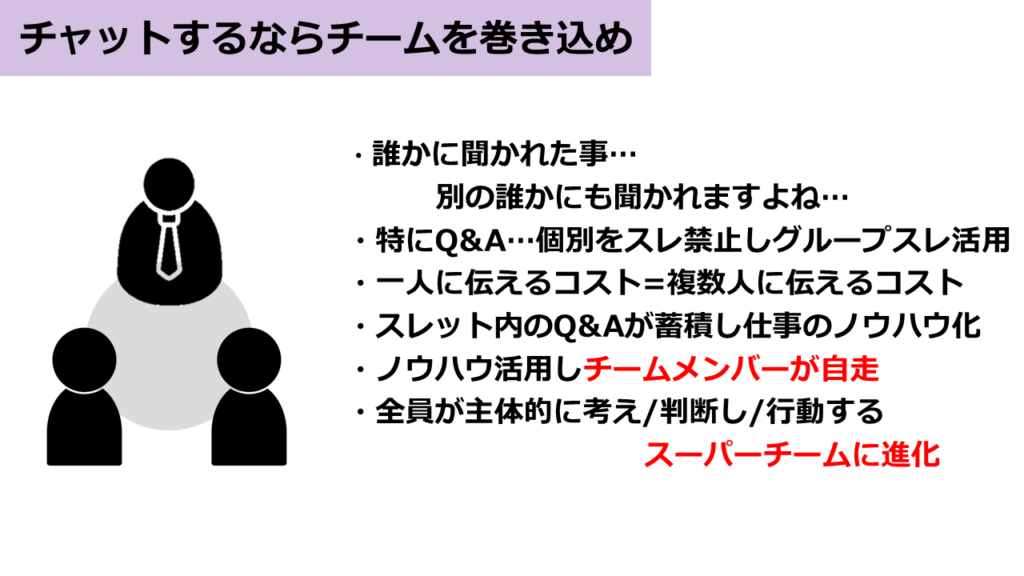 チームでチャット