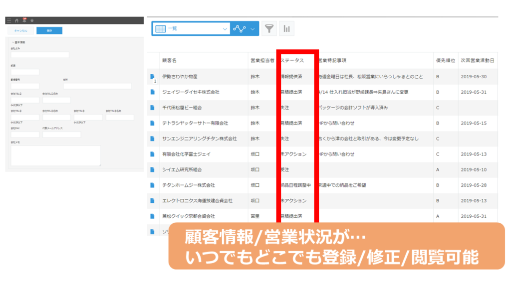kintone活用イメージ
