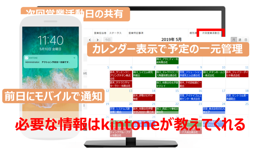 kintone活用イメージ003