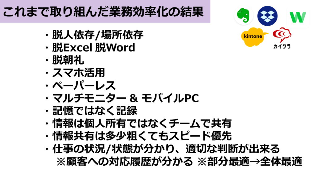 結果