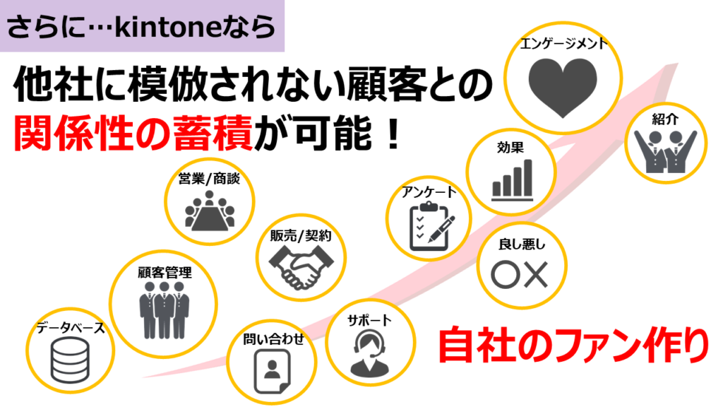 kintoneエンゲージメント