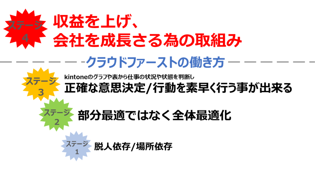 ゴール