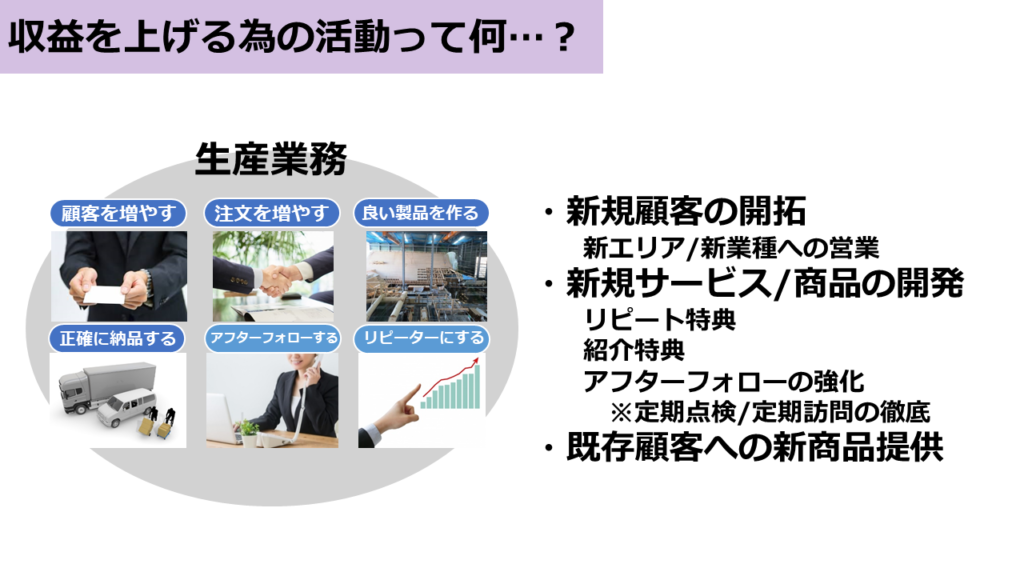 収益アップ001