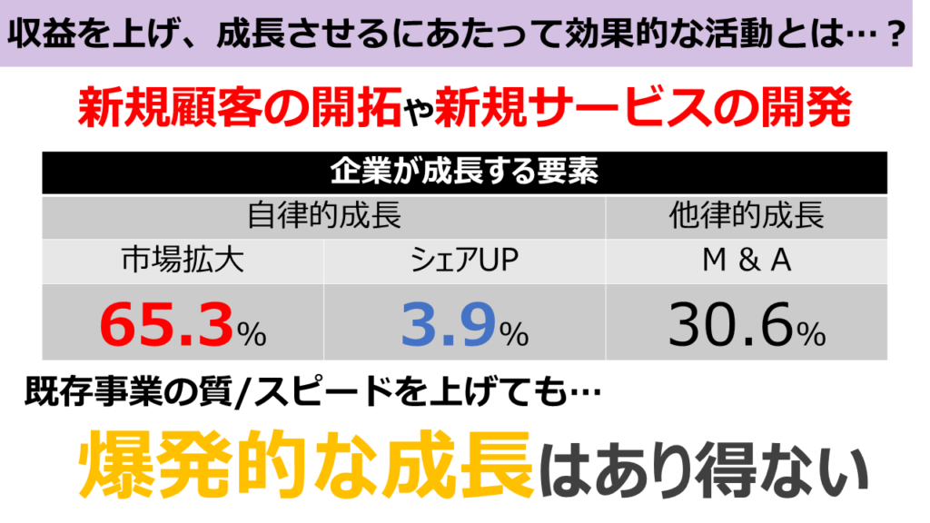 収益アップ002
