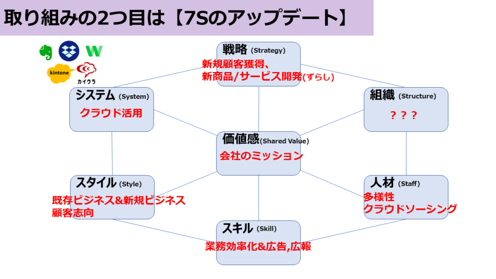 製品・市場成長マトリクス003
