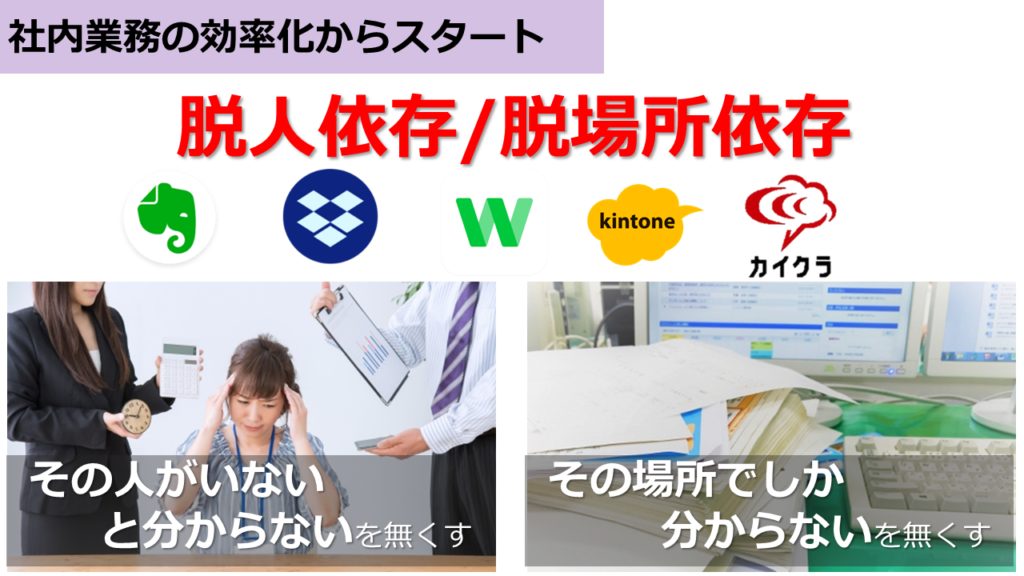 社内の業務効率化からスタート