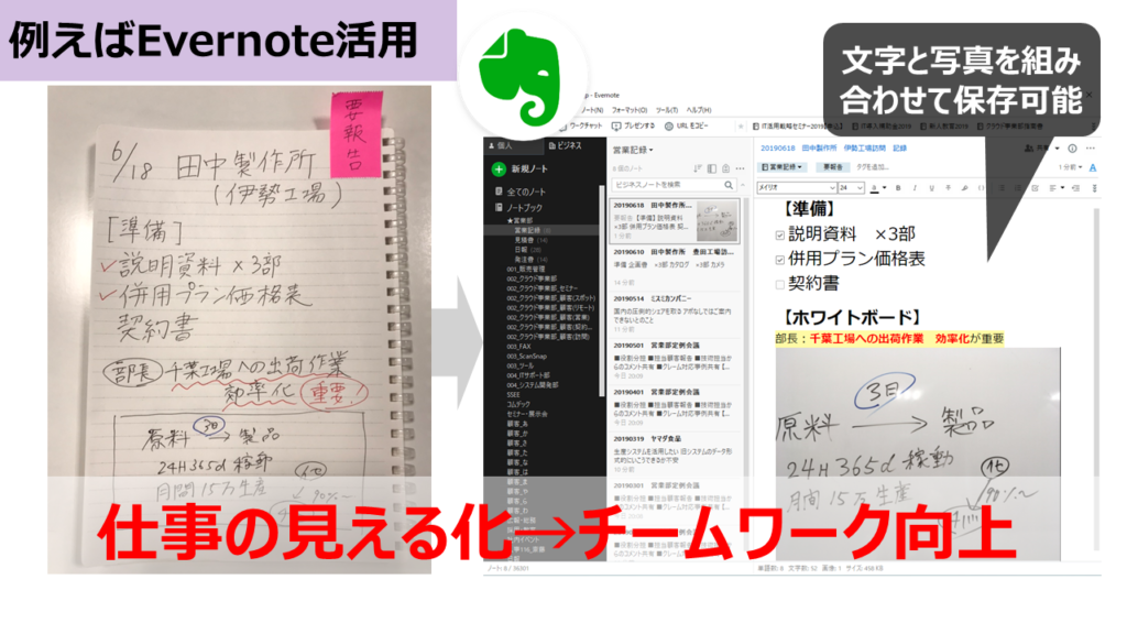Evernote