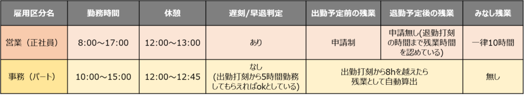 KING OF TIME設定用のパターン