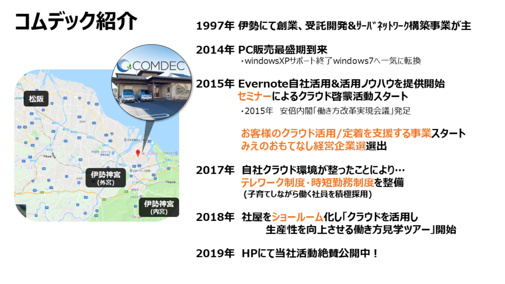 コムデック紹介