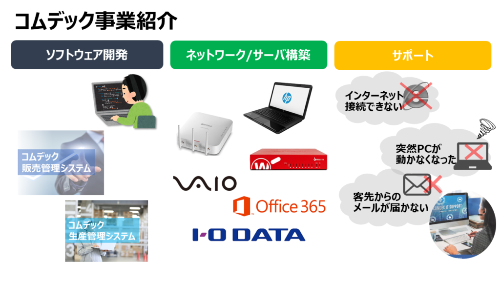 コムデック事業紹介