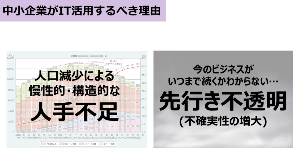中小企業がIT活用すべき理由