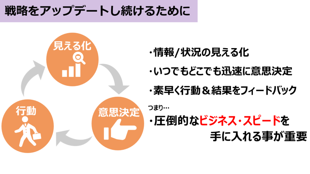 戦略をアップデートし続けるために