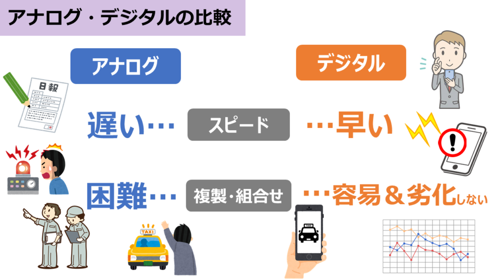 アナログ・デジタルの比較