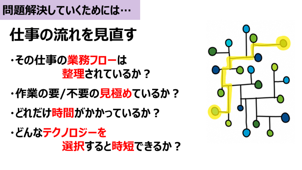 問題解決していくためには