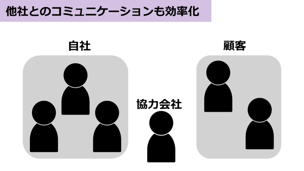 他社とのコミュニケーションも効率化
