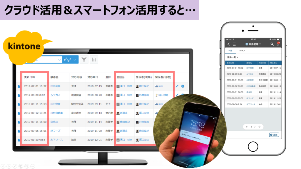 kintone活用