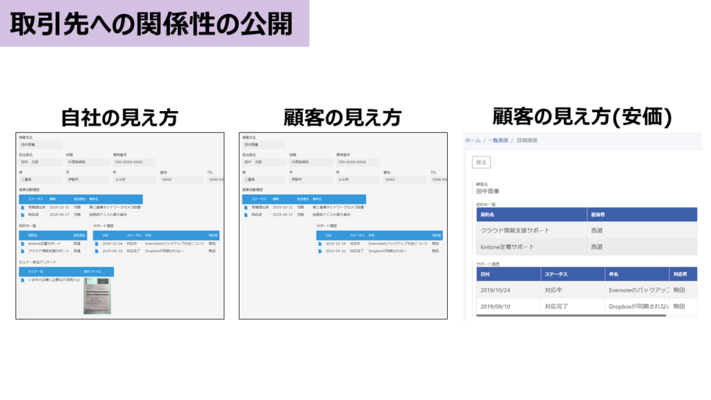 取引先への情報の公開