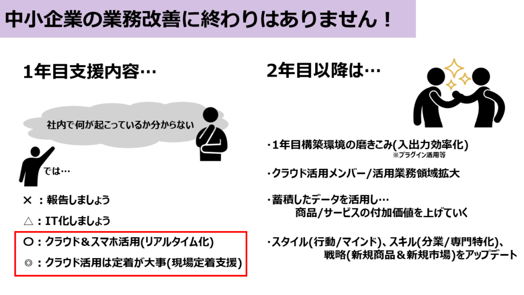 中小企業の業務改善には終わりはありません