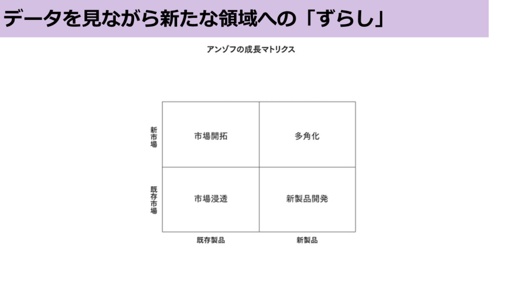 アンゾフのマトリクス