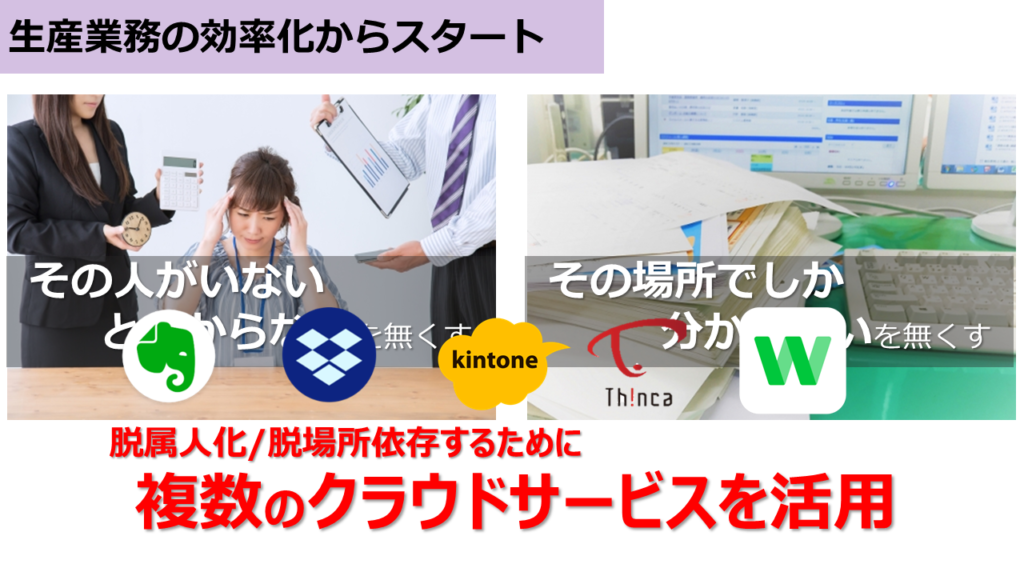 生産業務の効率化からスタート