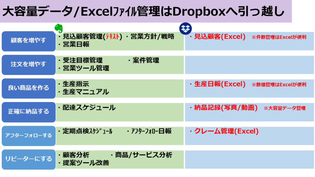 大郎良データExcelファイル管理はDropboxへ