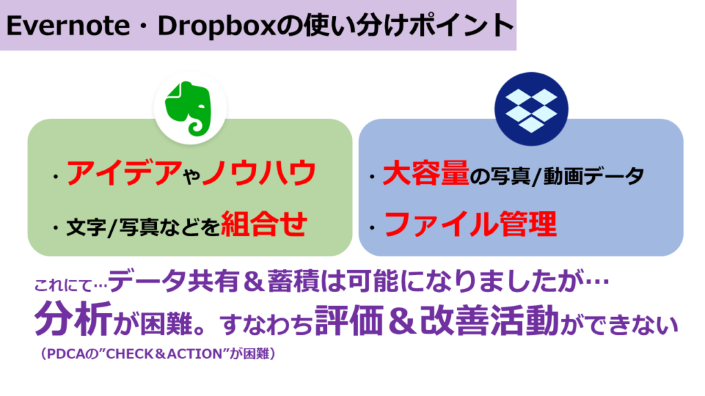 Evernote・Dropboxの使い分けポイント