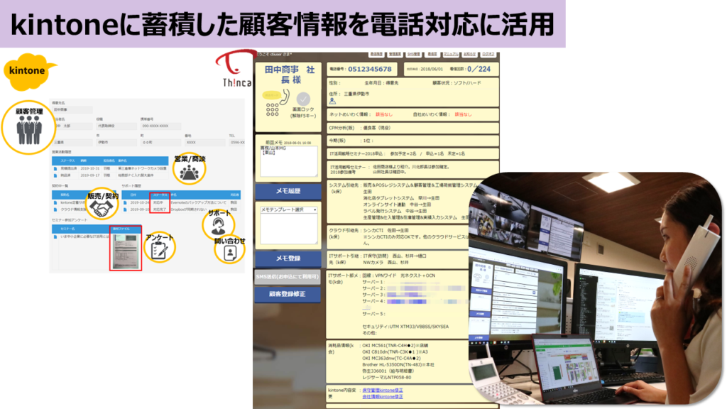 kintoneに蓄積した顧客情報を電話対応に活用