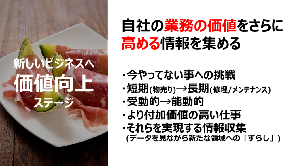 新しいビジネスへ価値向上ステージ