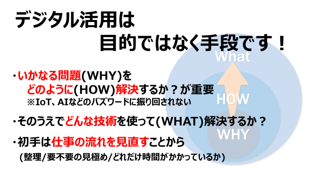 デジタル活用は目的ではなく手段