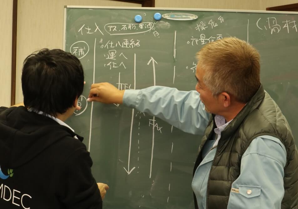 kintone対面開発 ヒアリングの様子
