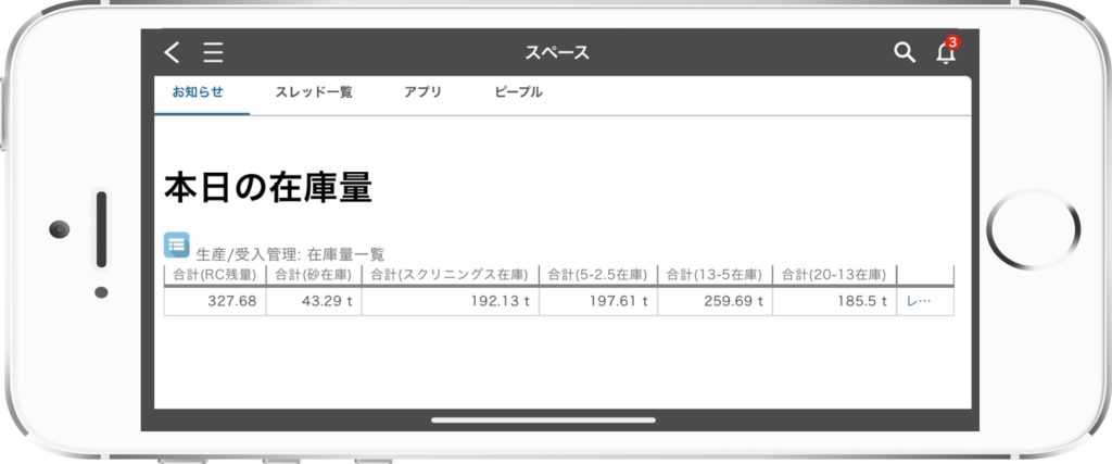 kintoneモバイル