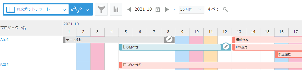 kintone　ガントチャート